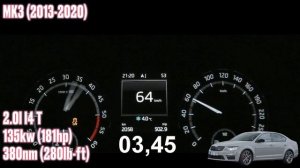Skoda Octavia TDi Acceleration Battle | 0-100