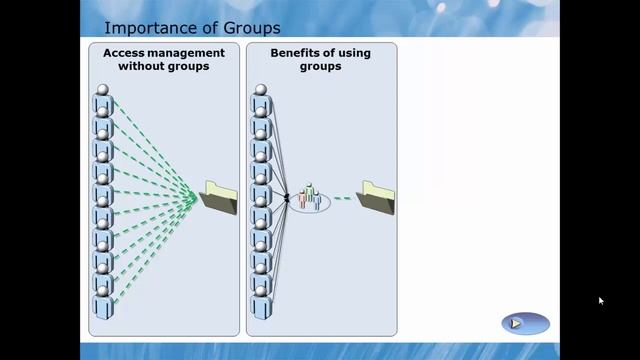 Администрирование Windows Server 2008 R2.Day 3 смотреть онлайн