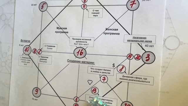 Матрица совместимости. Пример разбора. 16 аркан в центре как избежать развода?