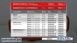 Замена ремня привода компрессора Coltri MCH-6