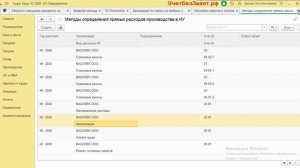 Прямые и косвенные расходы в 1С: Бухгалтерии