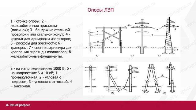 Устройство воздушных линий электропередачи