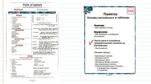 4.Памятка. Части речи в английском. Краткий обзор