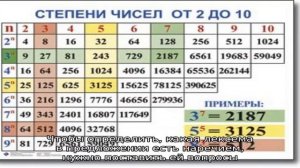 «насколько» или «на сколько», как пишется правильно?
