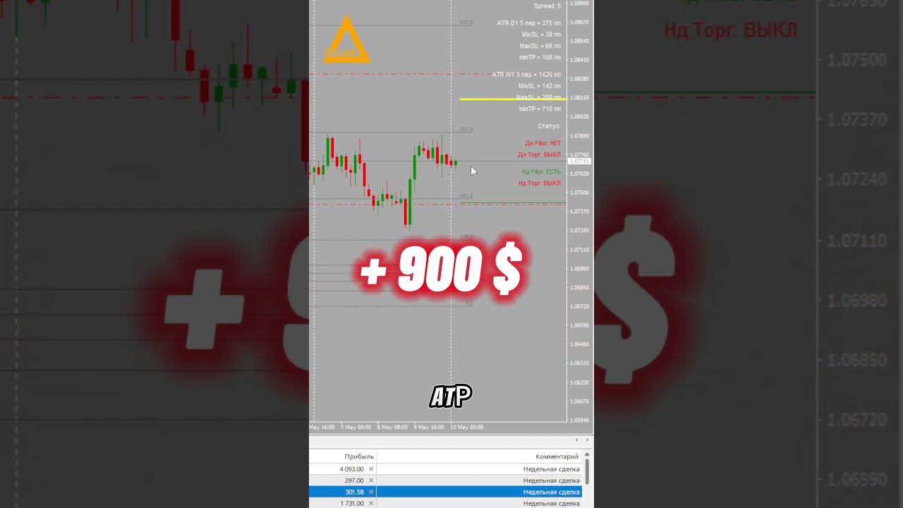 Торговля на рынке Форекс EURUSD Разгон депозита Алготрейдинг #форекс #алготрейдинг #разгондепозита