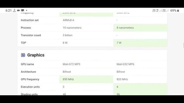 Exynos 9611 vs Exynos 850 Full Comparison ||