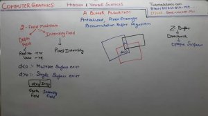 92- A Buffer Algorithm In Computer Graphics In Hindi | A Buffer Method In Computer Graphics In Hind