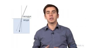 Что изучает физика Видеоурок по физике 7 класс