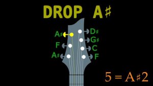 DROP A# (7 String Guitar) GUITAR Tuning (Tuner)