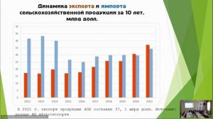 2023.02.09_пленар_XVIII Международная научно-практическая конференция «АГРАРНАЯ НАУКА –