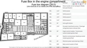 Fuse box location and diagrams: Ford Escape (2013-2019)