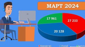 Система-112 март 2024 стат