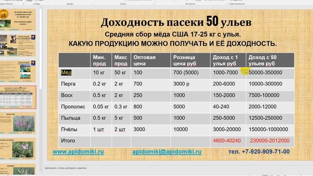 Пчеловодство как бизнес - Какой доход с пасеки в 50 пчелосемей