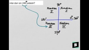 Nilai dari sin 240 adalah?