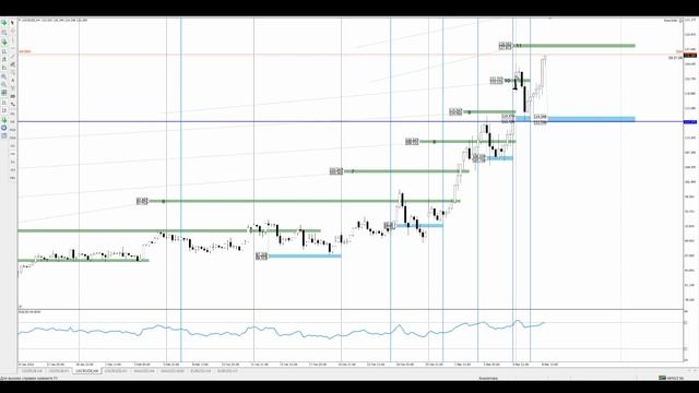 Цена на нефть, золото XAUUSD, курс доллар рубль USD/RUB. Форекс прогноз на 8 - 9 марта