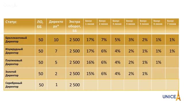 Программы и Каталог №02 2018 UNICE смотреть онлайн