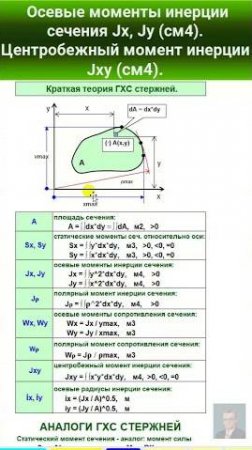 38.3 Осевые моменты инерции сечения Jх, Jy, центробежный момент инерции Jxy.  #механики #education