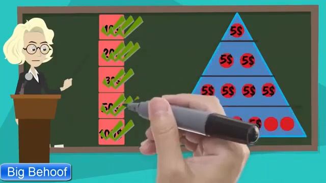 Урок на тему Маркетинг проекта Проект Big Behoof вызывает доверие в сети. смотреть онлайн