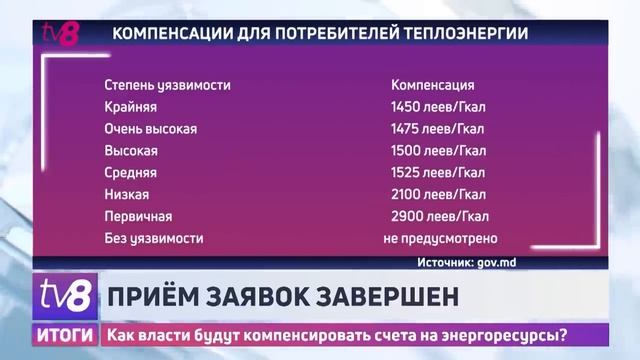 Итоги: Итоги протестов/ Рёв моторов/ Когда объявят компенсации? 25.11.2023 смотреть онлайн
