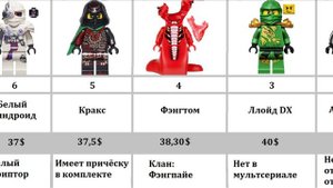 Топ 10 самых дорогих минифигурок лего Ниндзяго