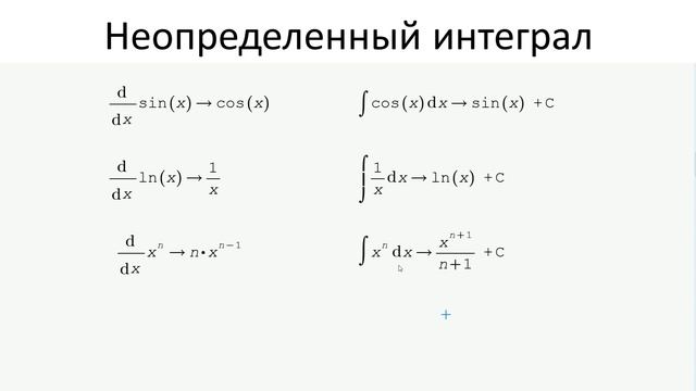 Математический анализ в программе Mathcad  Правила интегрирования