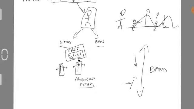 SPIRITUAL BRAINSTORM - EPISODE #87 - The sorting process смотреть онлайн