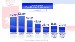 Отопление в цифрах 2021