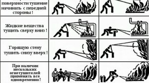 Огнетушитель ОП-1, ОП-0,5