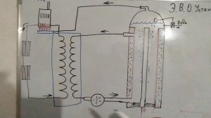 Электро Водородная Отопительная Установка