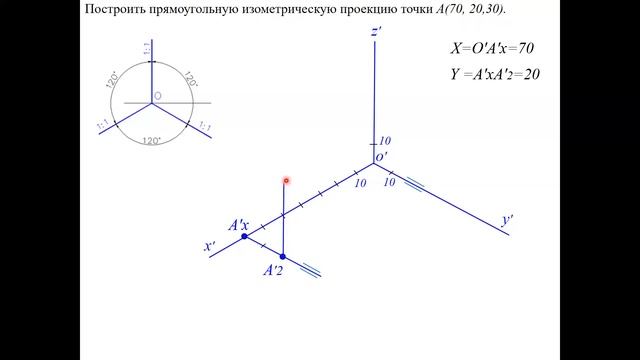 Лекция №2. Аксонометрические проекции. Виды аксонометрии. Стандартные аксонометрические проекции. смотреть онлайн