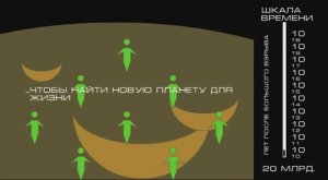 Комплексные числа - Неизбежность