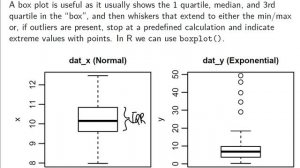 Assessing Normality