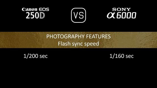 Canon EOS 250D vs. Sony A6000: A Comparison of Specifications смотреть онлайн