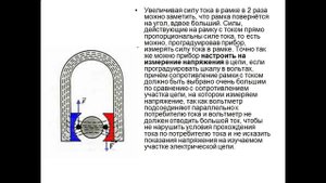Презентация Электроизмерительные приборы