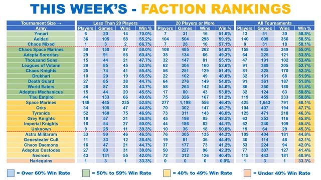 Which Space Marine Chapters are best in 10th Edition 40K? смотреть онлайн