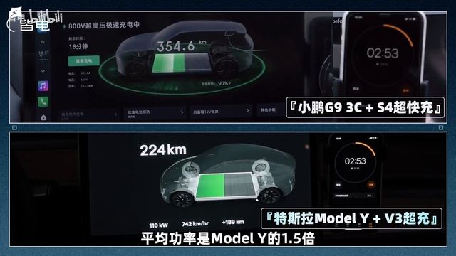 Unbelievably fast. XPeng G9/Model Y Charging Speed Comparison смотреть онлайн