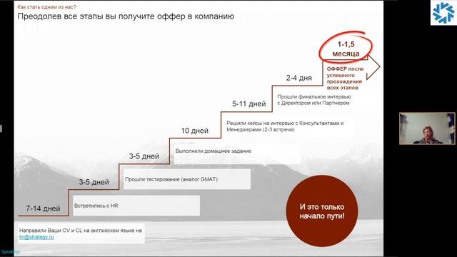 Карьера в управленческом консалтинге. Strategy Partners Group