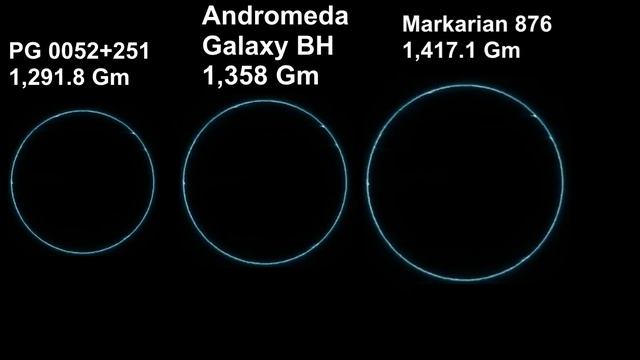 Black Hole, Star, and Solar System orbit size comparison смотреть онлайн