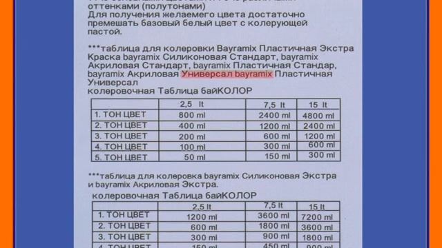 Как подбирать цвет для краски. Колеровка акриловой краски. смотреть онлайн