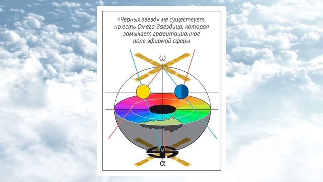 Утро и вечер дня четвертого смотреть онлайн