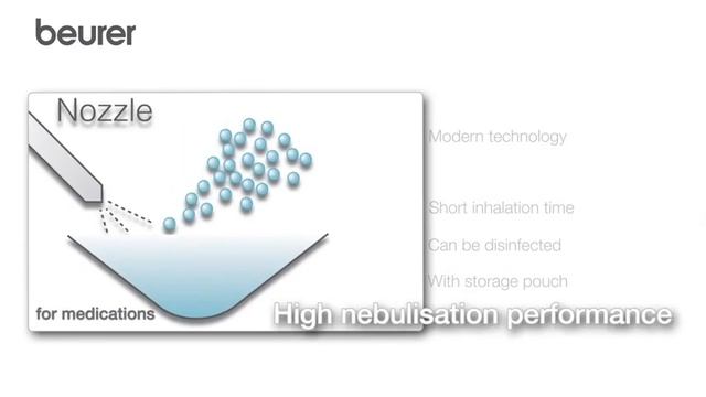 IH18 Nebulizer Beurer смотреть онлайн