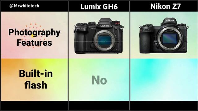 Panasonic Lumix GH6 VS Nikon Z7 Finallay Release Date & Price Confirmed смотреть онлайн