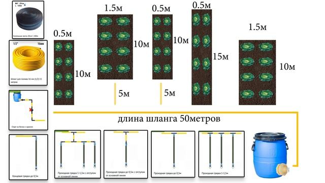 Как собрать капельный полив под любую конфигурацию грядок.