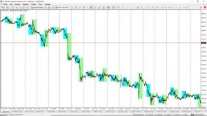 42. Особенности торговли золотом. Мастер-класс Андрея Шевченко