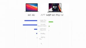 MacBook Air M2 vs M1 MacBook Air vs M1 Pro 14 inch MacBook Pro | Покупать сейчас или подождать?