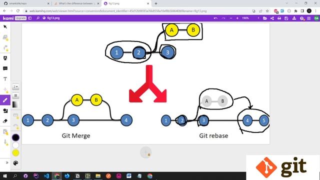 Merge vs. Rebase смотреть онлайн