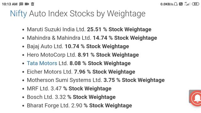 Nifty Auto Index Stocks List | Company Weightage смотреть онлайн