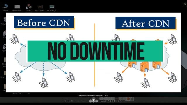 What Is CDN | Speed Up Your Website With CDN | Cloudflare | Content Delivery Network Hindi смотреть онлайн