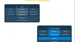 Difference between docker container and vm