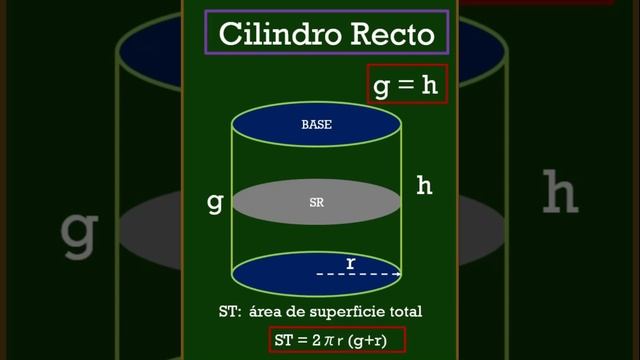 CILINDRO RECTO